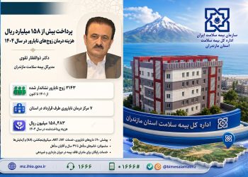 مدیرکل بیمه سلامت مازندران خبر داد: پرداخت بیش از ۱۵۸ میلیارد ریال هزینه درمان زوج‌های نابارور در سال ۱۴۰۴